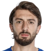 Dimitrov