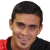 Biancucchi