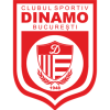 Dinamo Bucharest