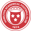 Hamilton U20