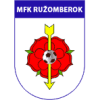 Ruzomberok U19 (Svk)