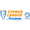 Cyta Championship
